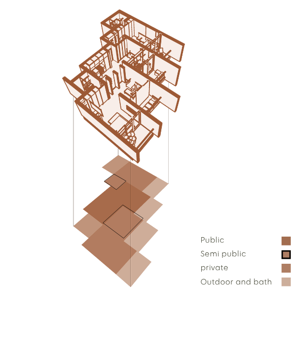 Hierarchy of interior spaces