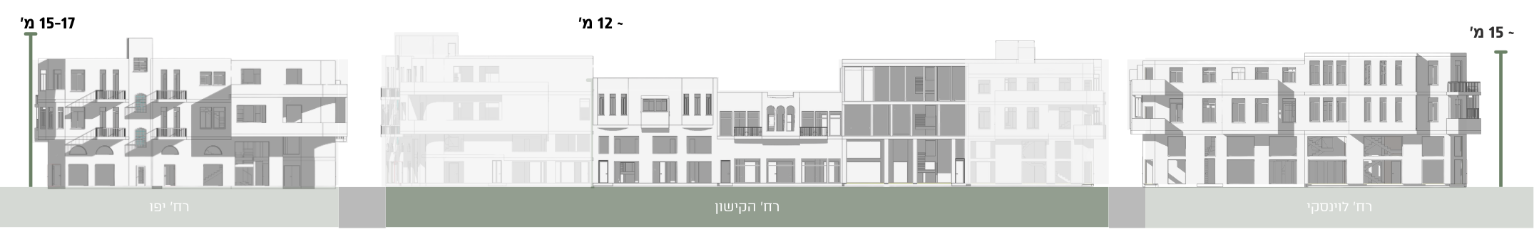 Existing elevations along Yaffo, Kishon, and Levinsky streets